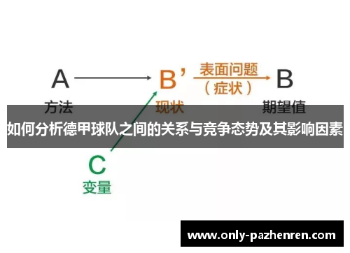 如何分析德甲球队之间的关系与竞争态势及其影响因素