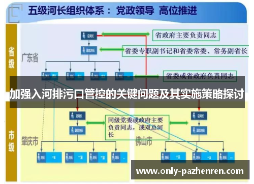 加强入河排污口管控的关键问题及其实施策略探讨