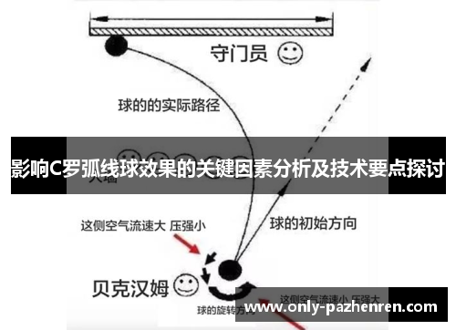 影响C罗弧线球效果的关键因素分析及技术要点探讨