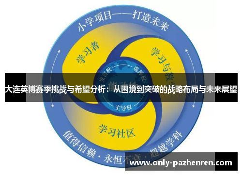 大连英博赛季挑战与希望分析:从困境到突破的战略布局与未来展望 大连英博赛季挑战与希望分析:从困境到突破的战略布局与未来展望
