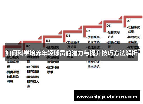 如何科学培养年轻球员的潜力与提升技巧方法解析