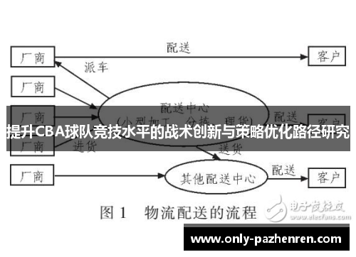 提升CBA球队竞技水平的战术创新与策略优化路径研究