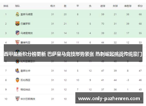 西甲最新积分榜更新 巴萨皇马竞技形势紧张 热刺崛起挑战传统豪门