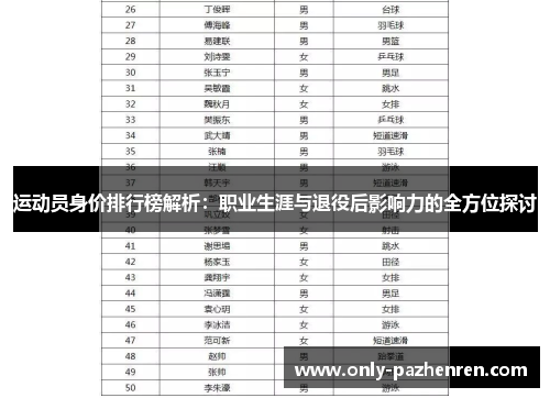 运动员身价排行榜解析：职业生涯与退役后影响力的全方位探讨