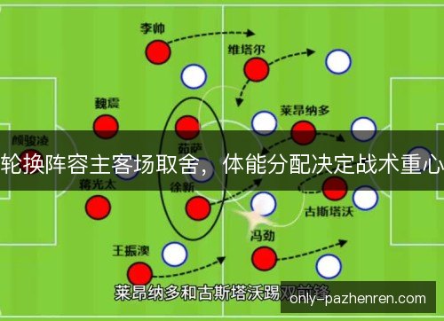 轮换阵容主客场取舍，体能分配决定战术重心